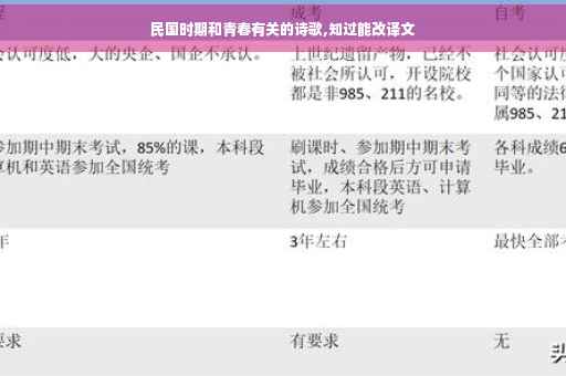 民国时期和青春有关的诗歌,知过能改译文