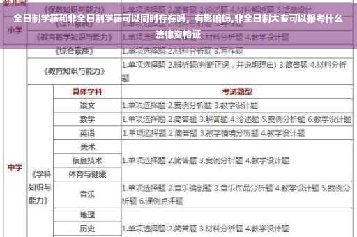 全日制学籍和非全日制学籍可以同时存在吗，有影响吗,非全日制大专可以报考什么法律资格证
