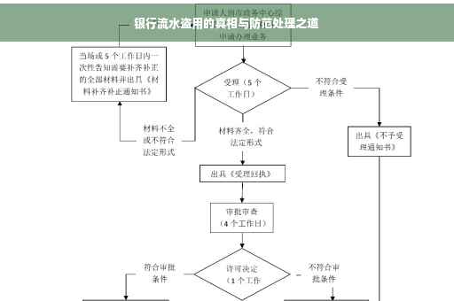 银行流水盗用的真相与防范处理之道