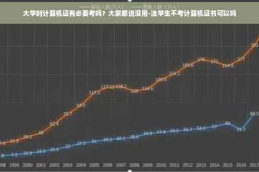 大学时计算机证有必要考吗？大家都说没用-法学生不考计算机证书可以吗