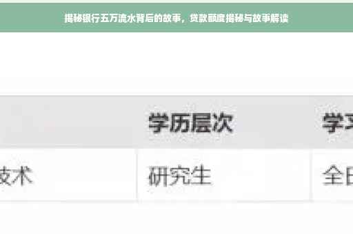 揭秘银行五万流水背后的故事，贷款额度揭秘与故事解读