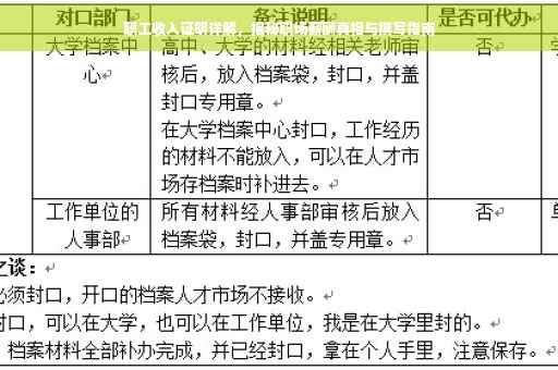 职工收入证明详解，揭秘职场薪酬真相与撰写指南