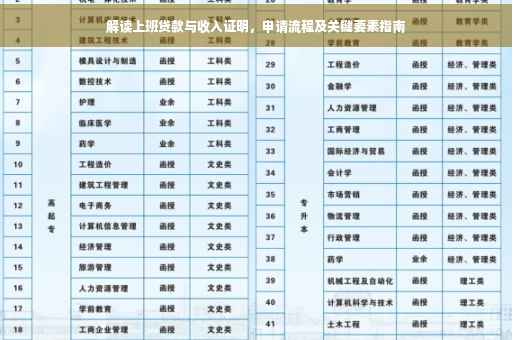解读上班贷款与收入证明，申请流程及关键要素指南