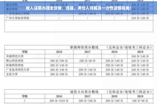 收入证明办理全攻略，流程、责任人详解及一次性读懂指南！