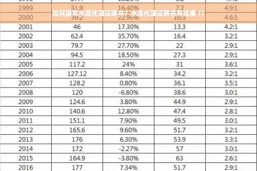 如何撰写水泥代理证明书？水泥代理证明书写指南 ??