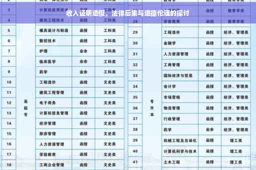 收入证明造假，法律后果与道德伦理的探讨