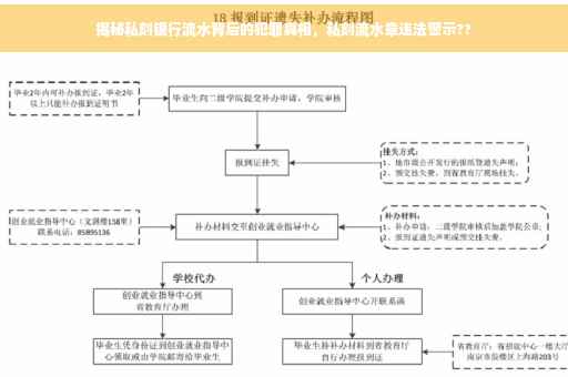 揭秘私刻银行流水背后的犯罪真相，私刻流水章违法警示??