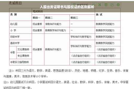 入股出资证明书与股权证的区别解析