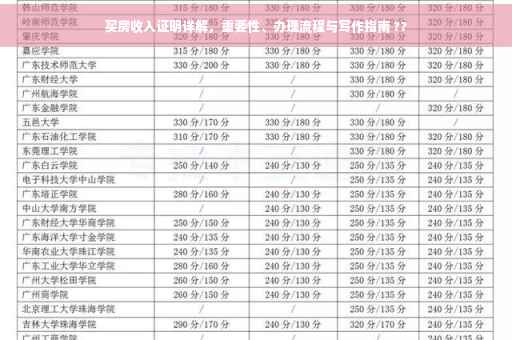 买房收入证明详解，重要性、办理流程与写作指南 ??