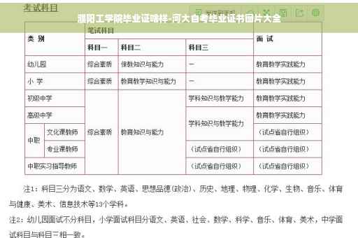 濮阳工学院毕业证啥样-河大自考毕业证书图片大全