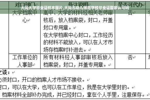 大同大学毕业证样本图片,大同市幼儿师范学校毕业证国家认可吗