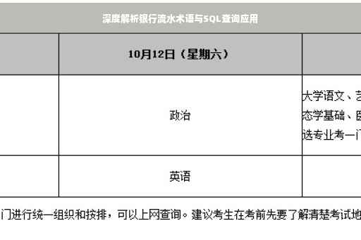 深度解析银行流水术语与SQL查询应用