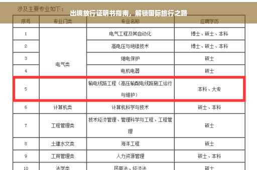出境放行证明书指南，解锁国际旅行之路