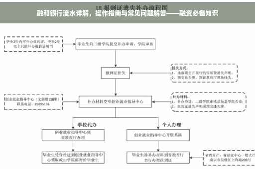 融和银行流水详解，操作指南与常见问题解答——融资必备知识