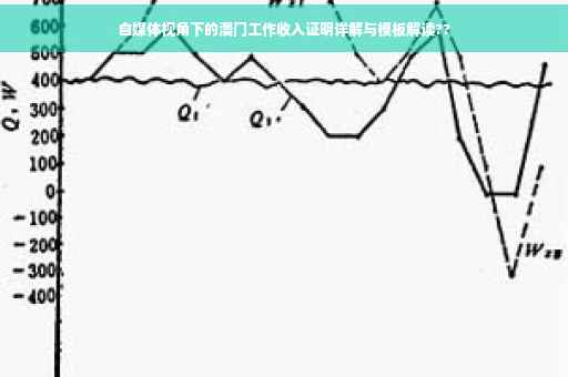 自媒体视角下的澳门工作收入证明详解与模板解读??
