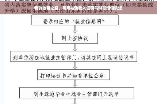 我的收租之路，每月被动收入证明与财富增值轨迹