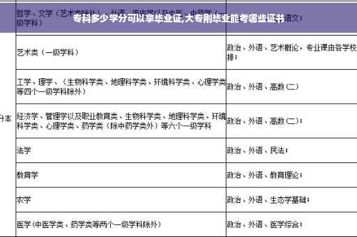 专科多少学分可以拿毕业证,大专刚毕业能考哪些证书