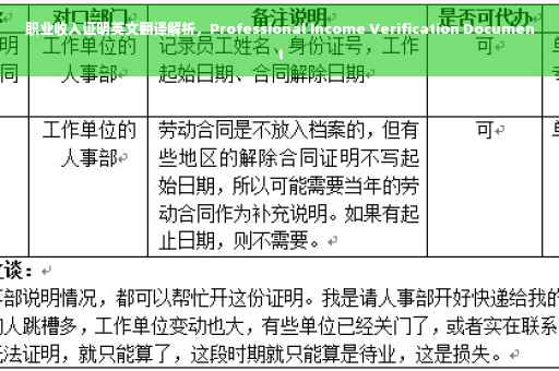 职业收入证明英文翻译解析，Professional Income Verification Document