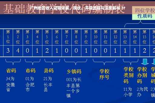 广州地区收入证明详解，现状、开具流程与深度解析 ??