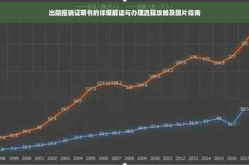 出院报销证明书的详细解读与办理流程攻略及图片指南