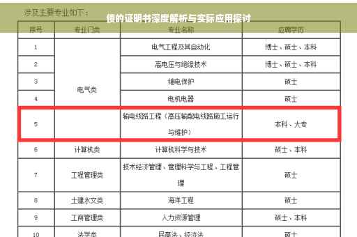 债的证明书深度解析与实际应用探讨