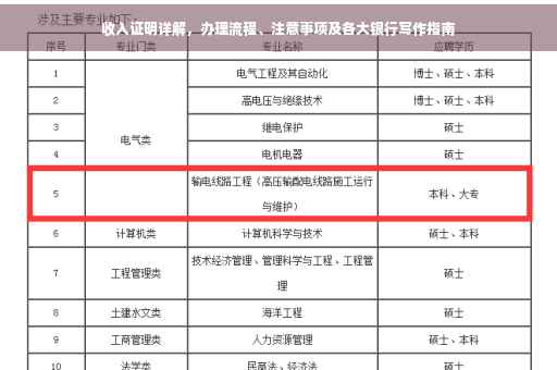 收入证明详解，办理流程、注意事项及各大银行写作指南