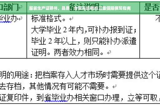 服装生产证明书，品质、合规与透明的三重保障撰写指南