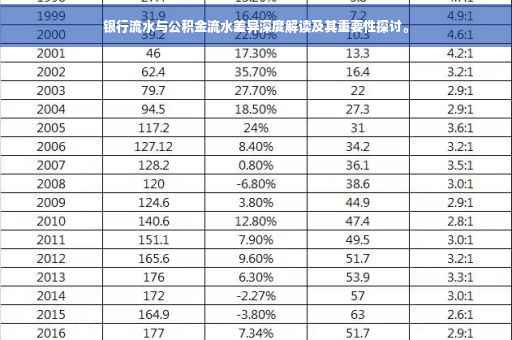 银行流水与公积金流水差异深度解读及其重要性探讨。