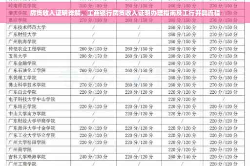房贷收入证明详解，工商银行房贷收入证明办理指南及工行开具流程