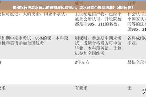 揭秘银行洗流水背后的真相与风险警示，流水账能否长期清洗？风险何在？