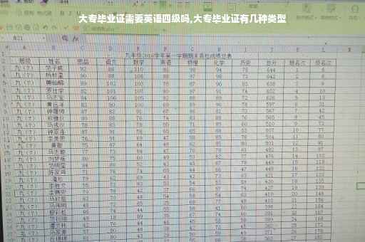 大专毕业证需要英语四级吗,大专毕业证有几种类型