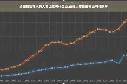 函授康复技术的大专证能考什么证,函授大专那些师证书可以考