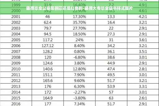 函授毕业公章是钢印还是红色的-函授大专毕业证书样式图片 函授毕业公章是钢印还是红色的-函授大专毕业证书样式图片