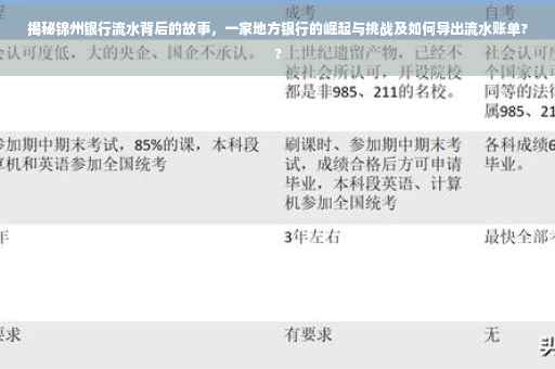 揭秘锦州银行流水背后的故事，一家地方银行的崛起与挑战及如何导出流水账单??