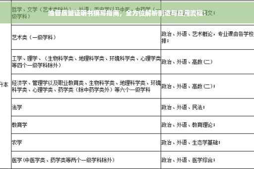 油管质量证明书撰写指南，全方位解析制造与应用流程！
