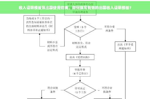 收入证明模板及出国使用指南，如何撰写有效的出国收入证明模板？