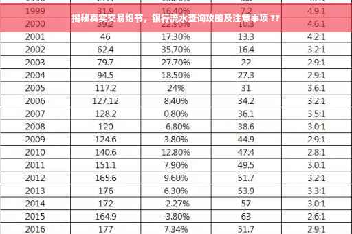 揭秘真实交易细节，银行流水查询攻略及注意事项 ??