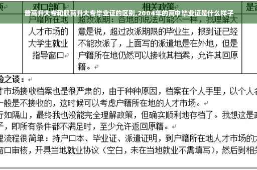 普高升大专和职高升大专毕业证的区别,2004年的高中毕业证是什么样子