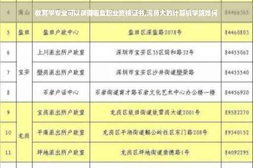 教育学专业可以获得哪些职业资格证书,河师大的计算机学院如何