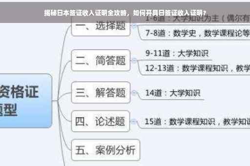 揭秘日本签证收入证明全攻略，如何开具日签证收入证明？