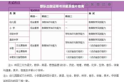 部队出院证明书详解及图片指南