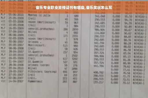 音乐专业职业资格证书有哪些,音乐奖状怎么写