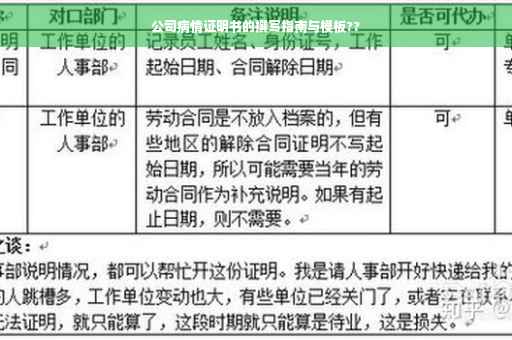 公司病情证明书的撰写指南与模板??