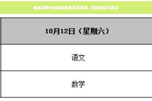 疾病证明书出具指南及注意事项，时限规定与要点