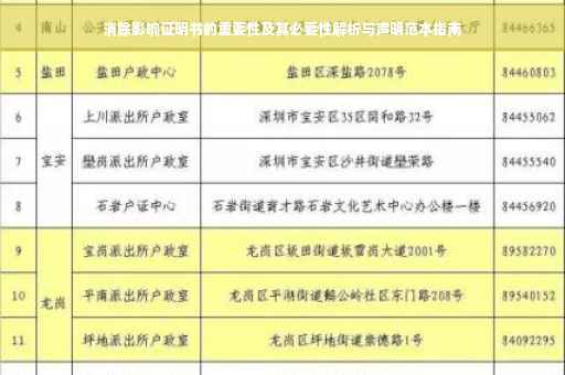 消除影响证明书的重要性及其必要性解析与声明范本指南