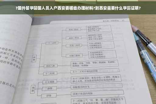 ?国外留学回国人员入户西安要哪些办理材料?到西安需要什么学历证明?