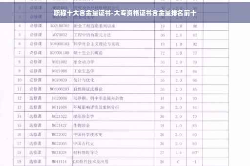 职称十大含金量证书-大专资格证书含金量排名前十
