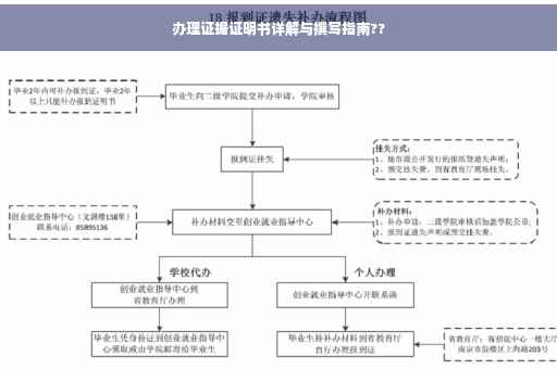 办理证据证明书详解与撰写指南??