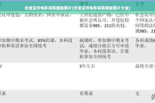 毕业证书电影拍照模板图片(毕业证书电影拍照模板图片大全)