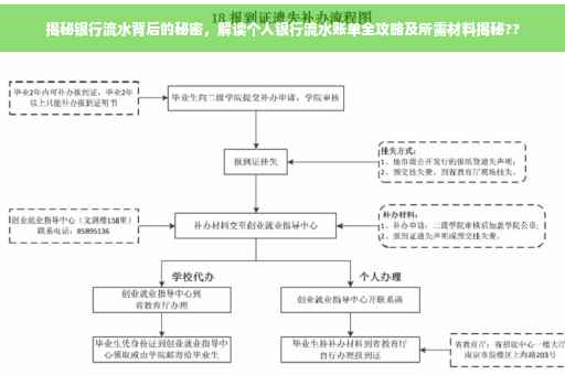 揭秘银行流水背后的秘密，解读个人银行流水账单全攻略及所需材料揭秘??